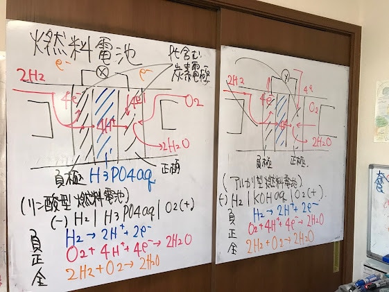 阪大卒プロ講師が受験超の一生モノの学びを提供します 阪大卒のプロ講師！毎年合格者輩出！（京大・同志社などに合格） イメージ2