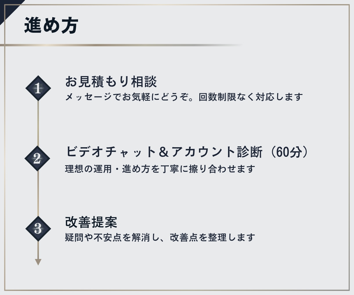 プロがInstagram運用の相談に乗ります ビデオチャットでInstagramの悩みを相談！ イメージ8
