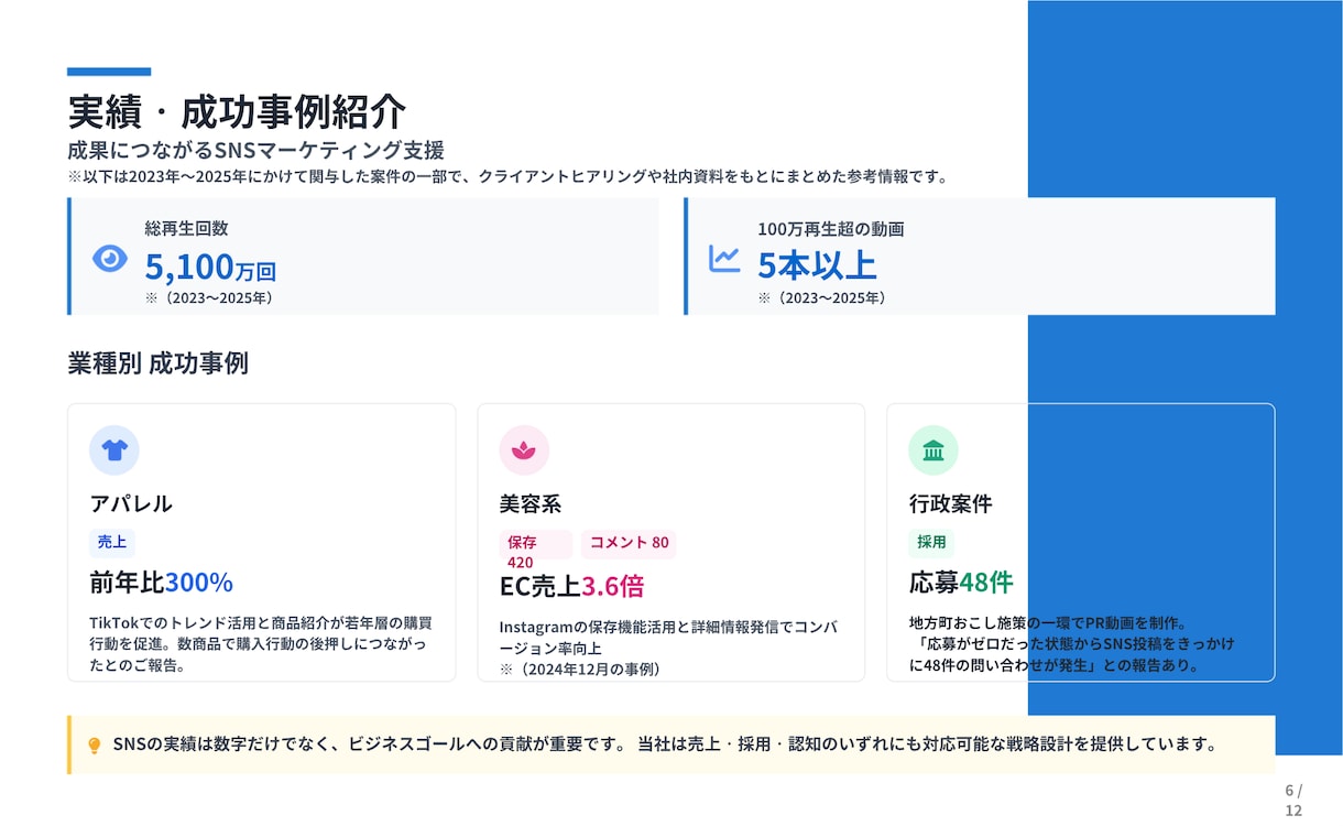 TikTok＆インスタ運用で成果に繋げます 大手上場企業支援実績あり！認知拡大・集客・採用の目的別支援 イメージ3