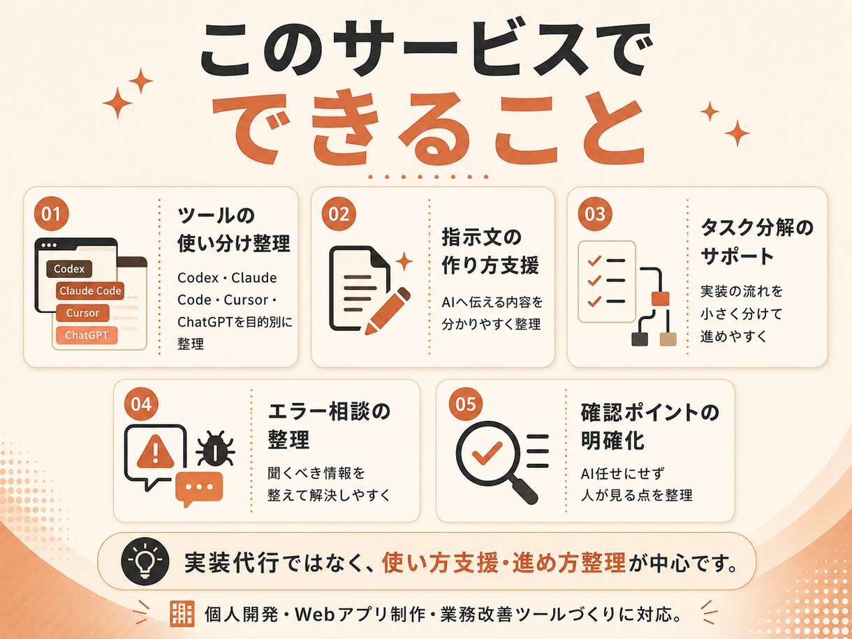 AI開発ツール活用を支援します Codex・Claude Codeの使い方を整理 イメージ4