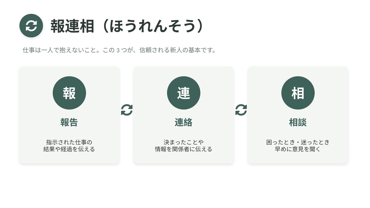 現役の実務者が新人研修・マナー資料作ります 「作る時間がない」を、現場目線の見やすい資料で解決します。 イメージ6