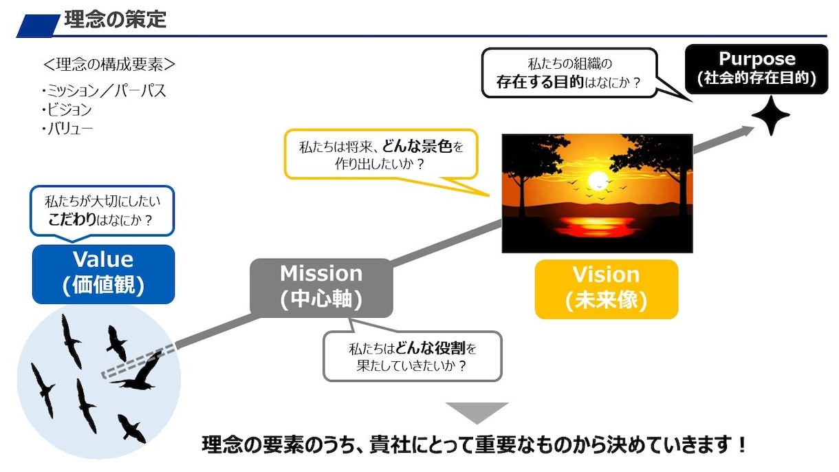 貴社にぴったりな経営理念を一緒に考えます 自社の求心力を高めたい方へ！中小企業診断士による理念経営支援 イメージ1