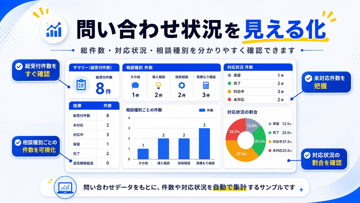 Googleスプレッドシートを自動化します 集計・転記・フォーム連携・通知を使いやすく自動化 イメージ3