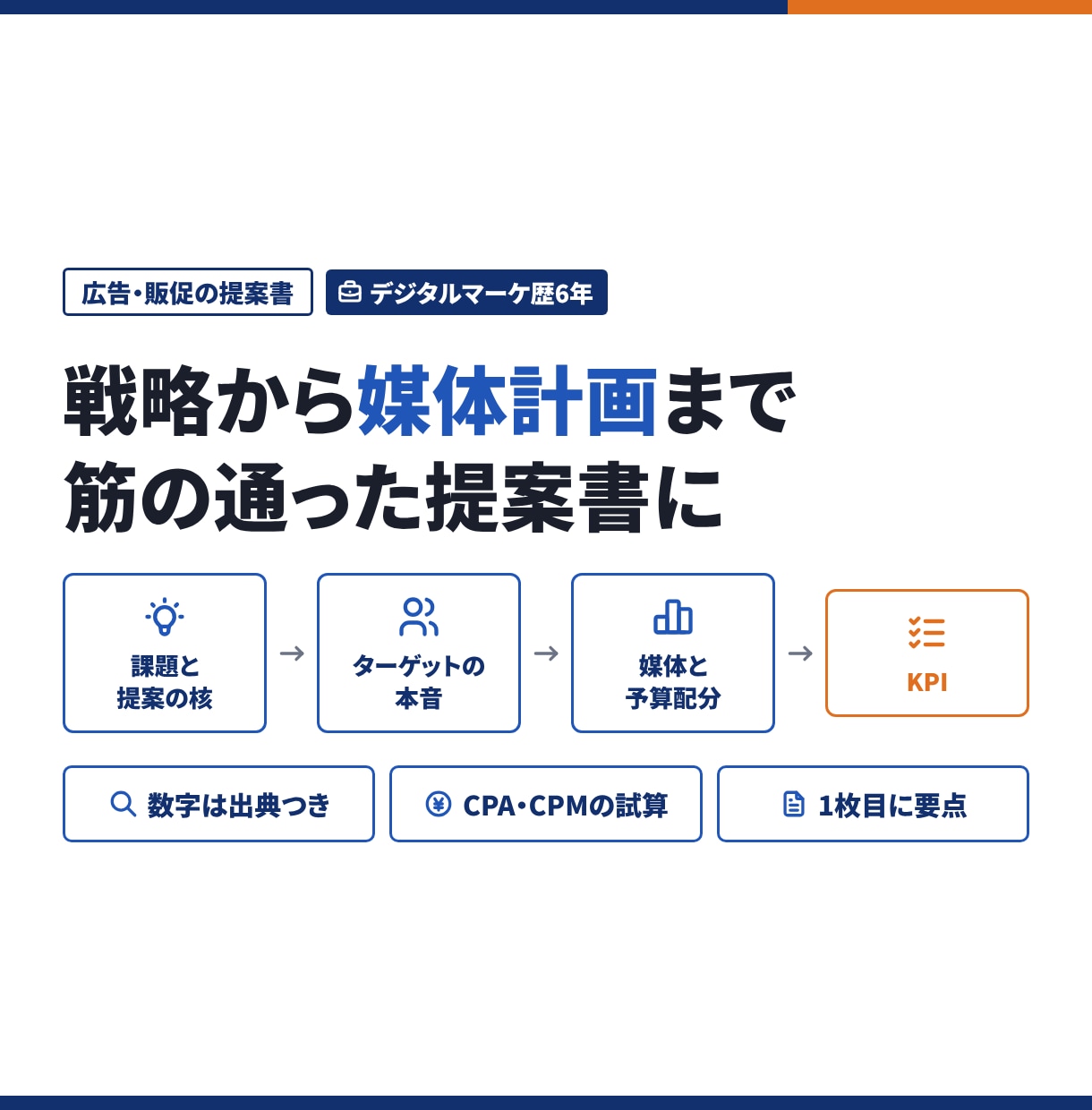 広告・販促の提案書を戦略から媒体計画までつくります 課題→提案の核→媒体と予算→KPIを、一本の筋で通します イメージ1