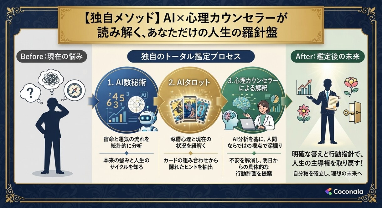 タロット×数秘術×心理学で鑑定。悩み解決へ導きます AI分析と心理学を融合。人間関係（男女関係）で悩むあなたへ イメージ1