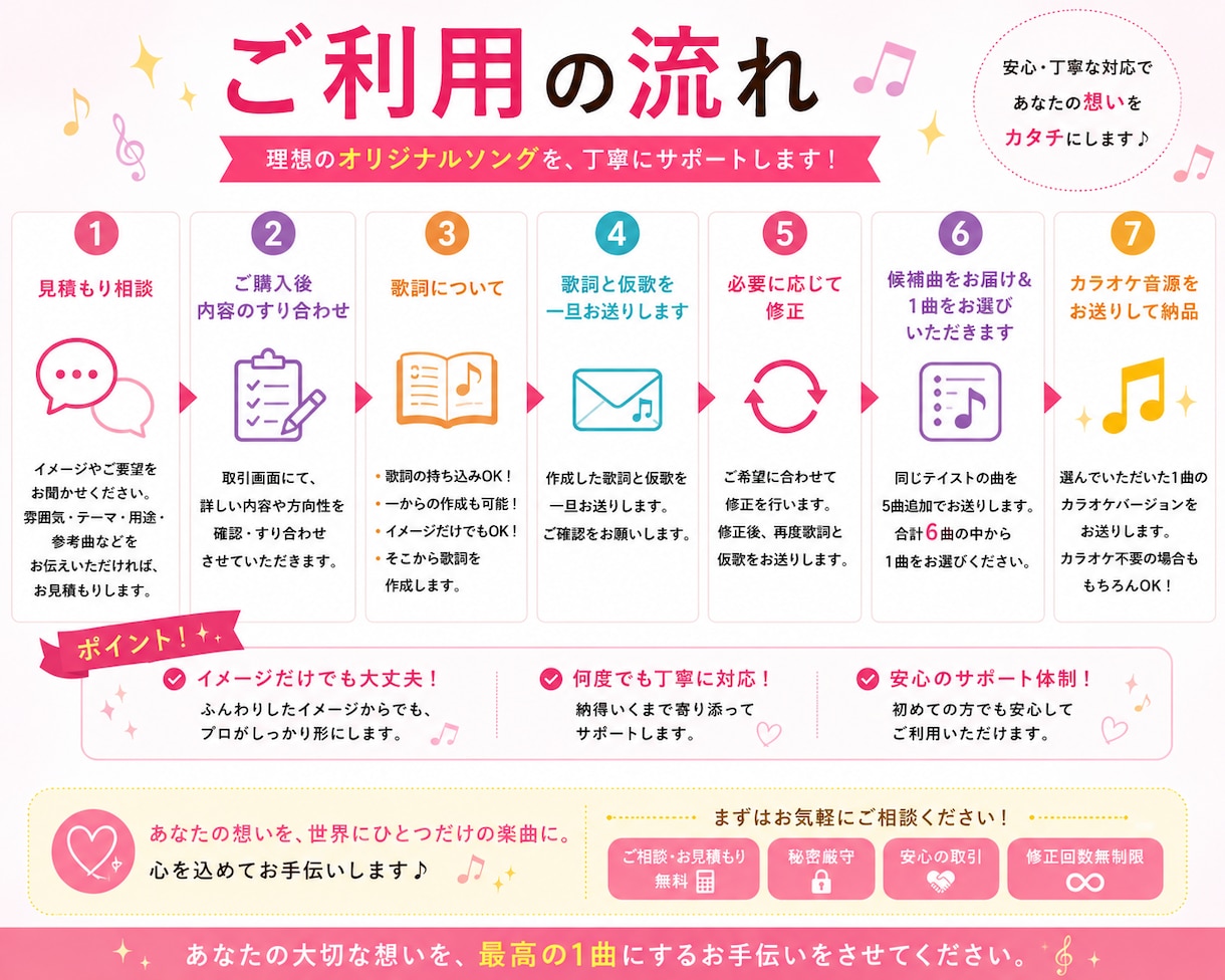 あなただけのオリジナルソングを作曲します 商用利用OK！著作権譲渡付き！作詞・作曲・歌入れまで全部込み イメージ2
