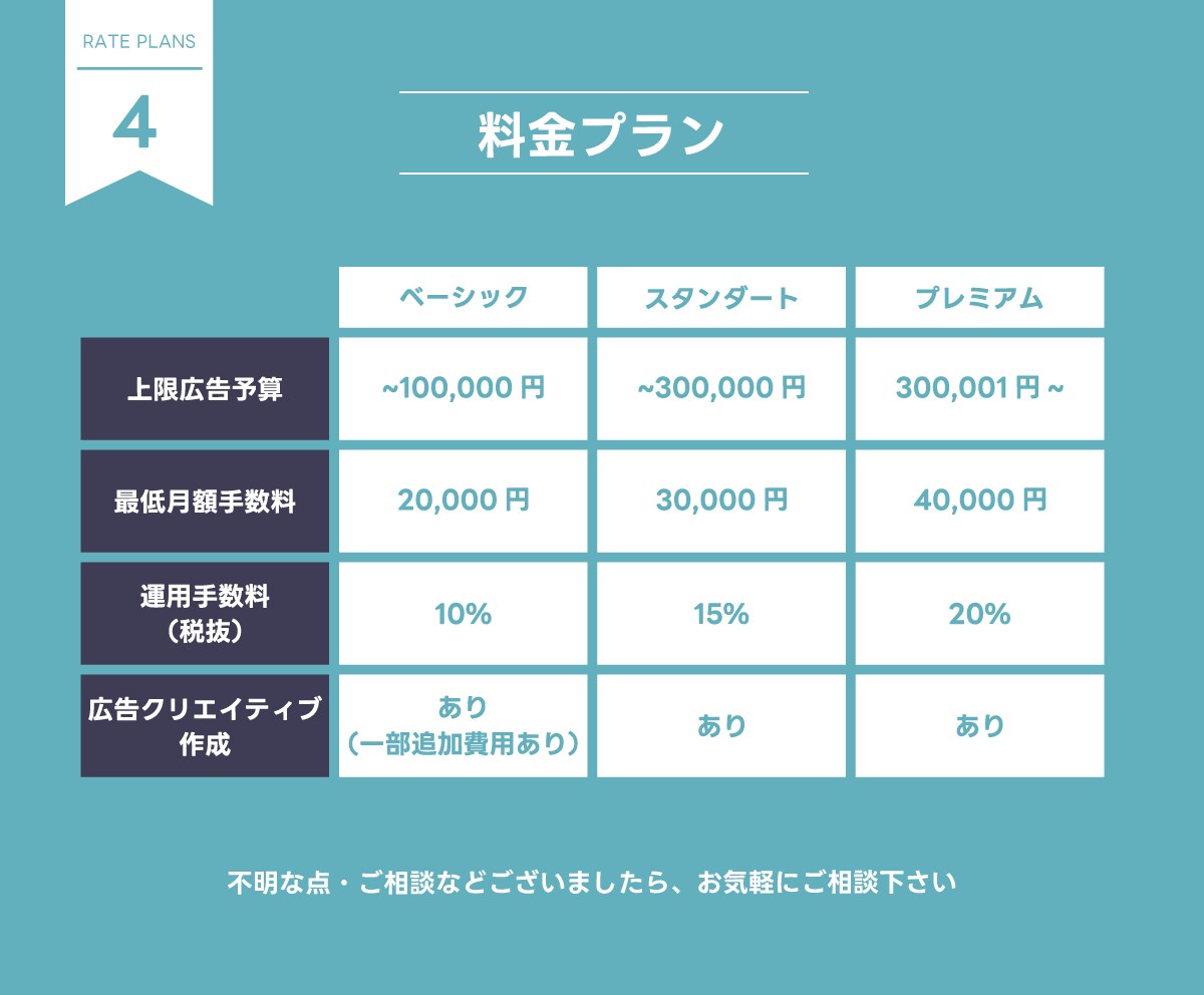 Instagram/Facebook広告運用します デザインから運用までマルっと請け負います イメージ5