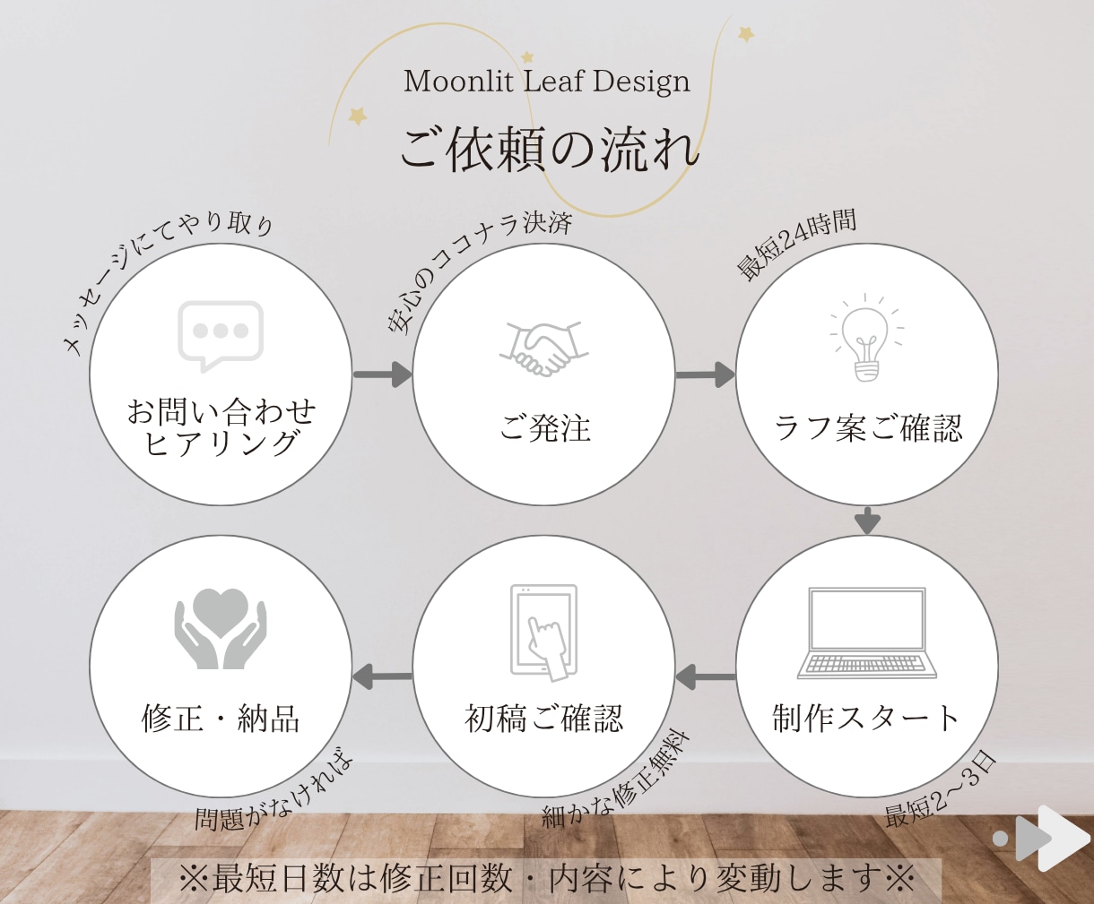 Instagramテンプレ化OK◎1投稿製作します 面倒な画像制作、もっと楽しちゃお ♪ イメージ7