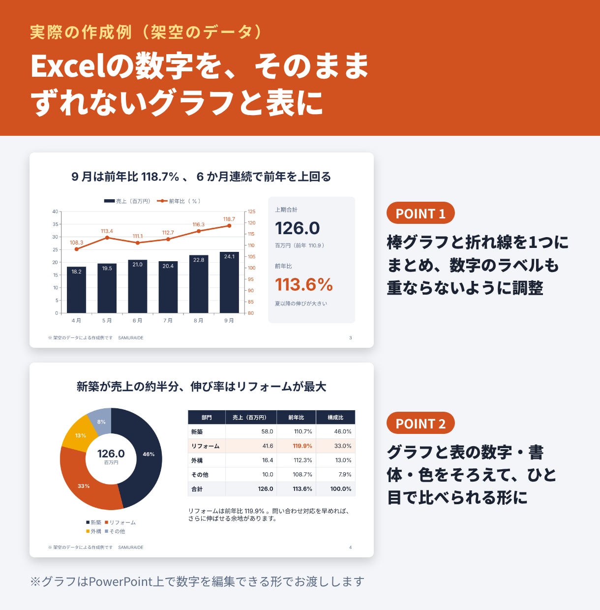 営業のプロが伝わるパワーポイント資料を作成します 元・営業全国1位が作る｜1枚から翌日納品OK イメージ2