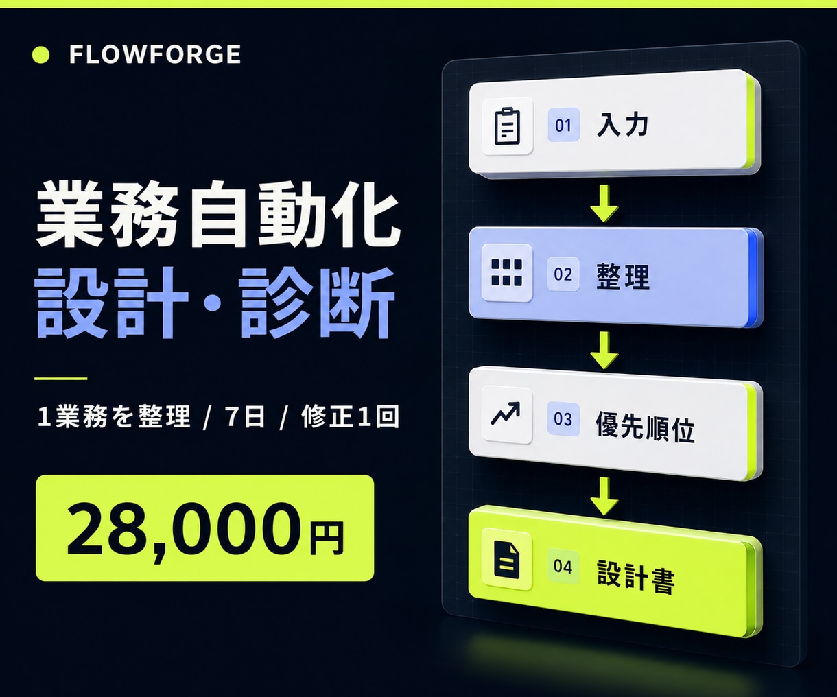 手作業を整理し業務自動化の設計書を作ります 小規模事業者向け｜業務の流れと改善点を可視化 イメージ1