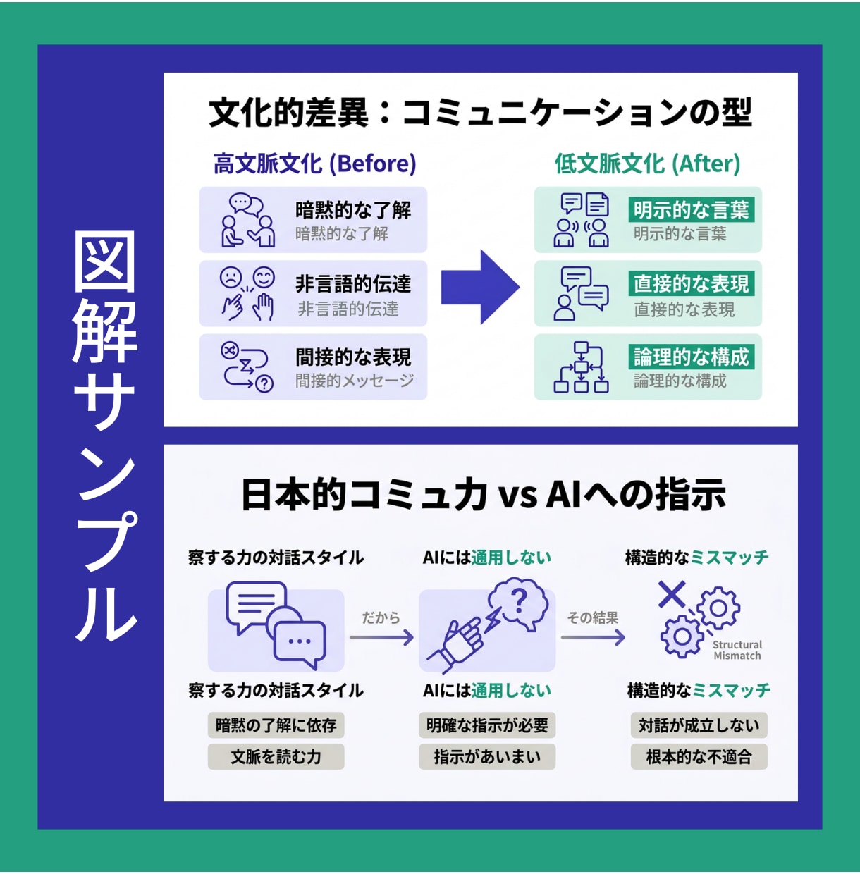 編集者監修｜記事・ブログを図解で視覚化します AIと編集者の目で、伝わる図解を最短3日で納品します イメージ2