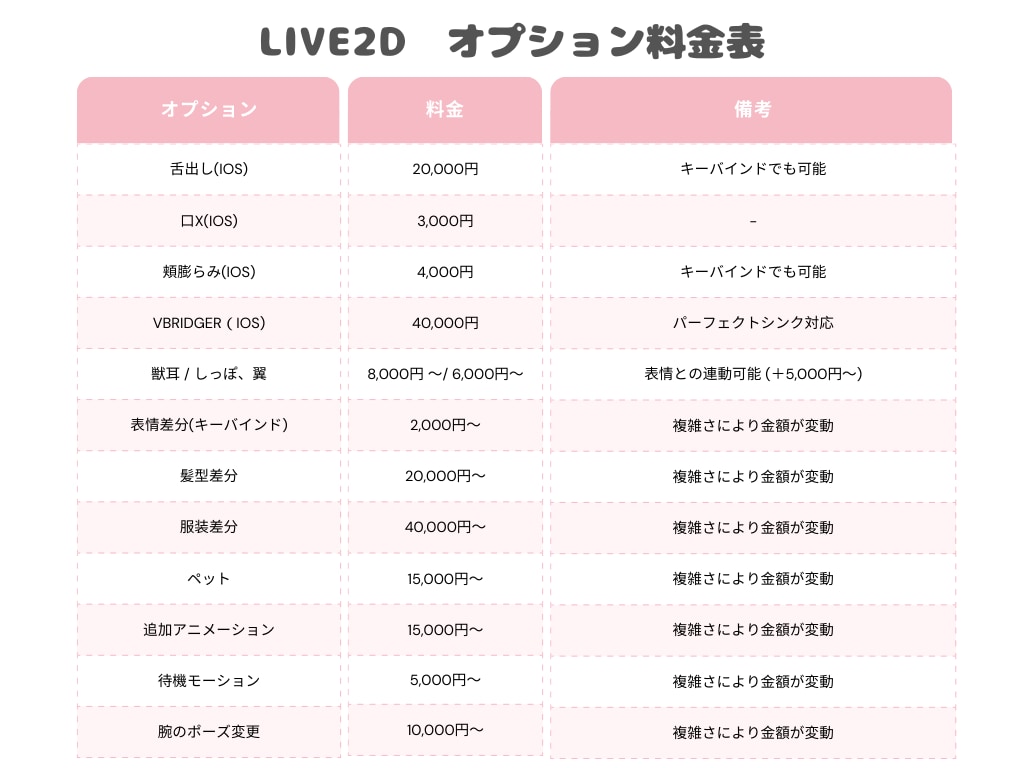 ふわふわで自然なLive2dモデリングを制作します アニメーションムービーも作成可能!ご相談ください♪ イメージ4