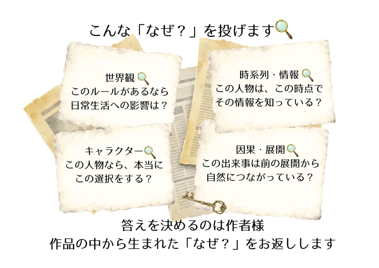 あなたの創作設定を第三者視点で監査します 世界観・時系列・人物の「なぜ？」を確認します イメージ3