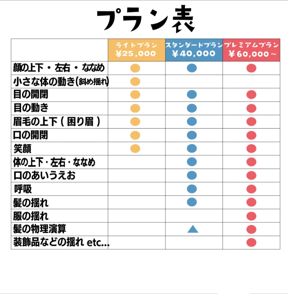 Vtuber向け Live2Dモデリングをします Vtuber向け！滑らかで綺麗な動きをお作りします！ イメージ2