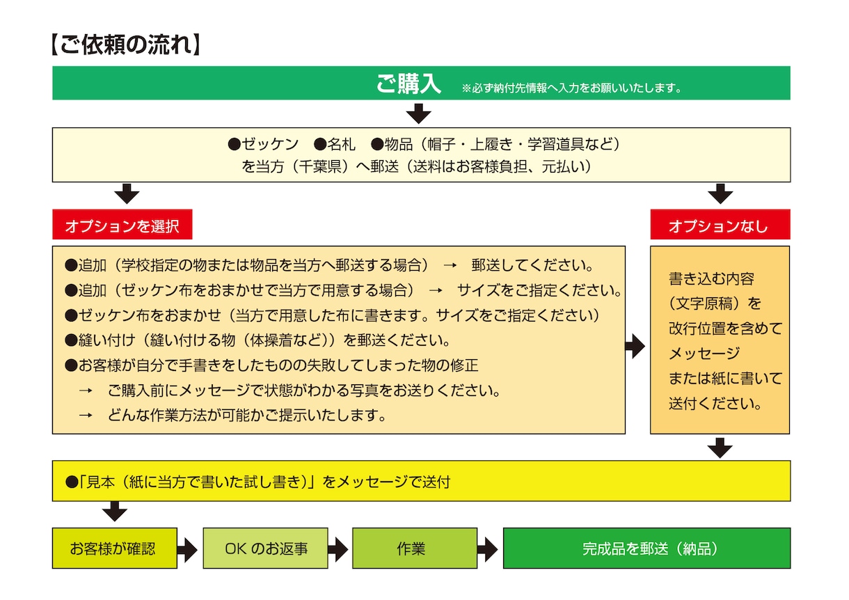 学校のゼッケン・名札に手書きで代筆します 学校生活への準備。親の負担を減らすための代筆サービスです。 イメージ9