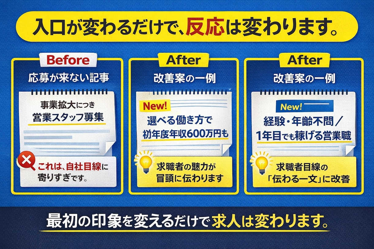 求人広告の「最初の1文」をプロが改善します ＜AI診断×プロの実務視点＞入口だけ直す、スポット改善 イメージ2