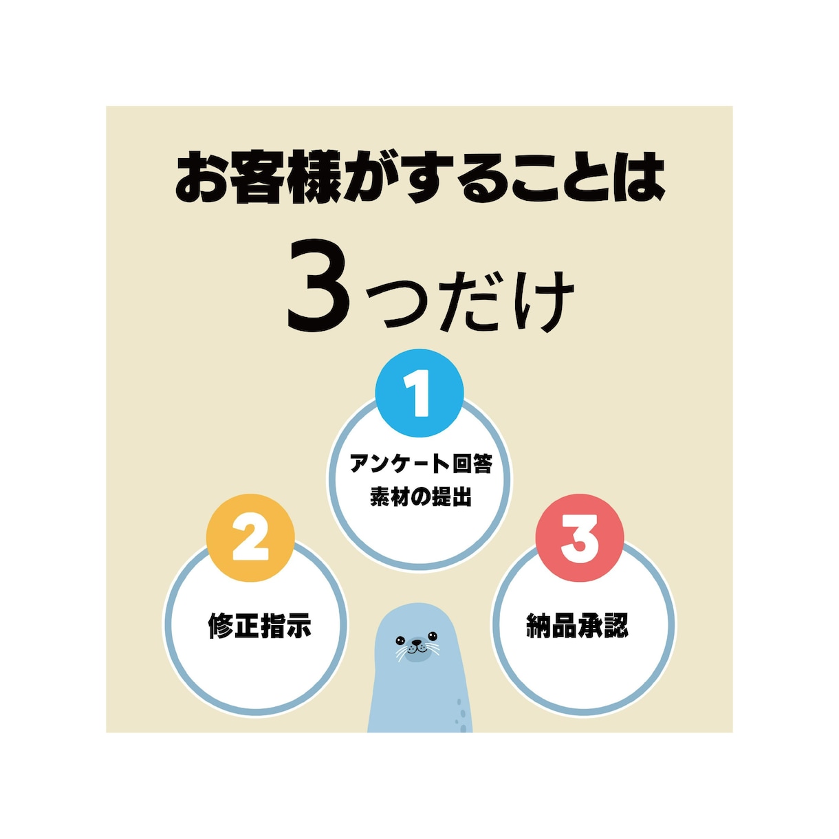 提案力有！アンケートに答えるだけでチラシができます よく分からないけどとにかくチラシを作って・・・＼OKです！／ イメージ4