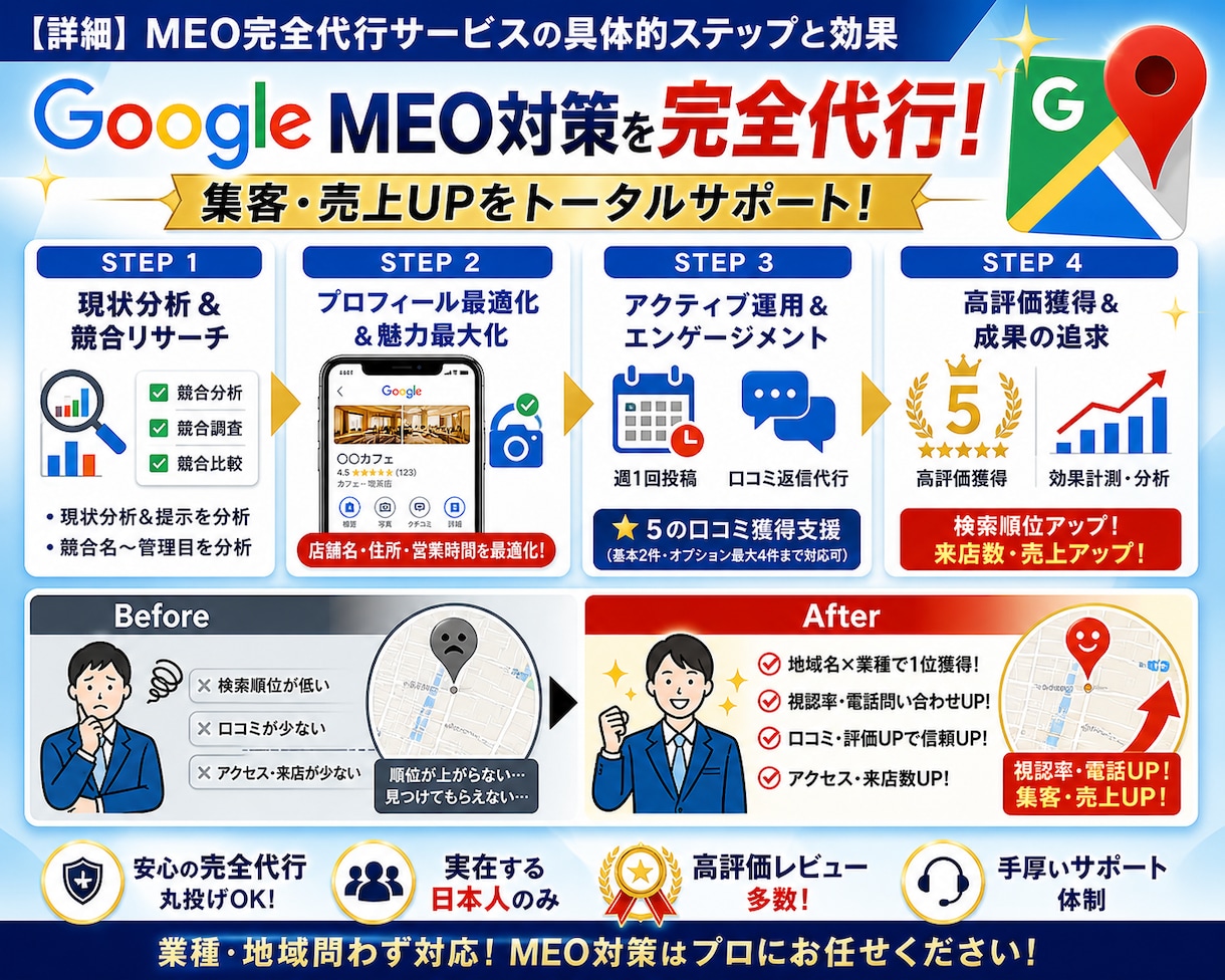 MEO!無料MEO対策+口コミ増加サポートします 日本人による自然で最適なキーワード対策で集客力アップ イメージ2