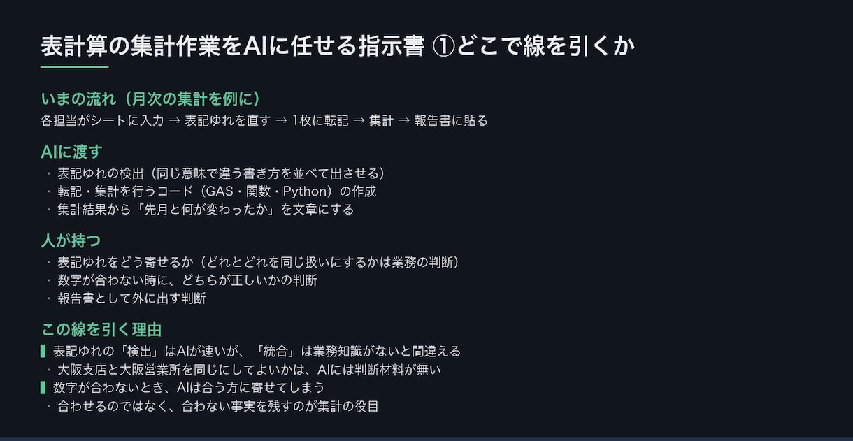 どこまで任せてよいかを決めた手順書を作ります 手順・止めどころ・チェック表・戻し方の4点をお渡しします イメージ7