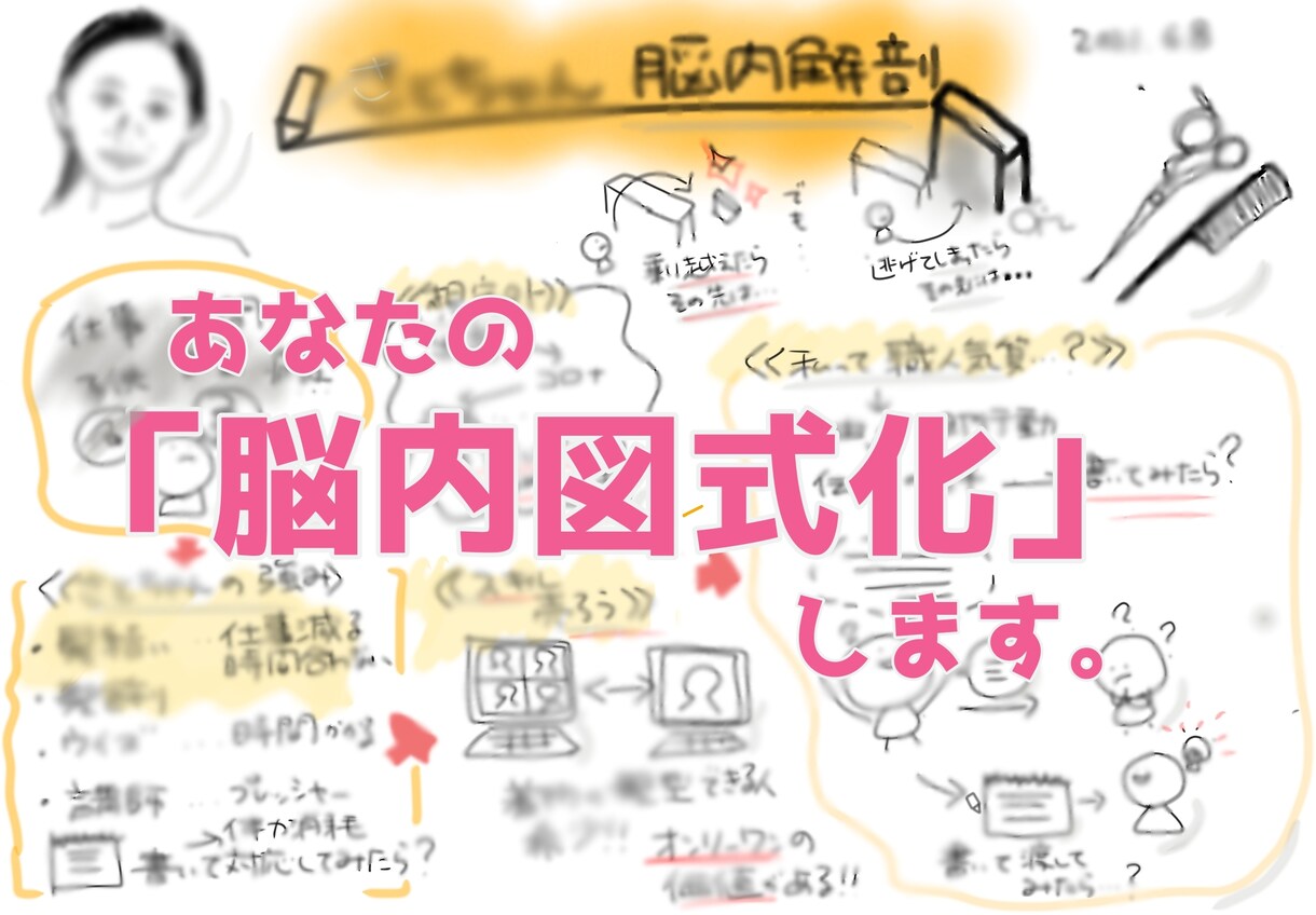 モヤモヤしてませんか？あなたの頭の中を図式化します 答えは自分の中にある！あなたの思考をグラレコで可視化し整理！ イメージ1