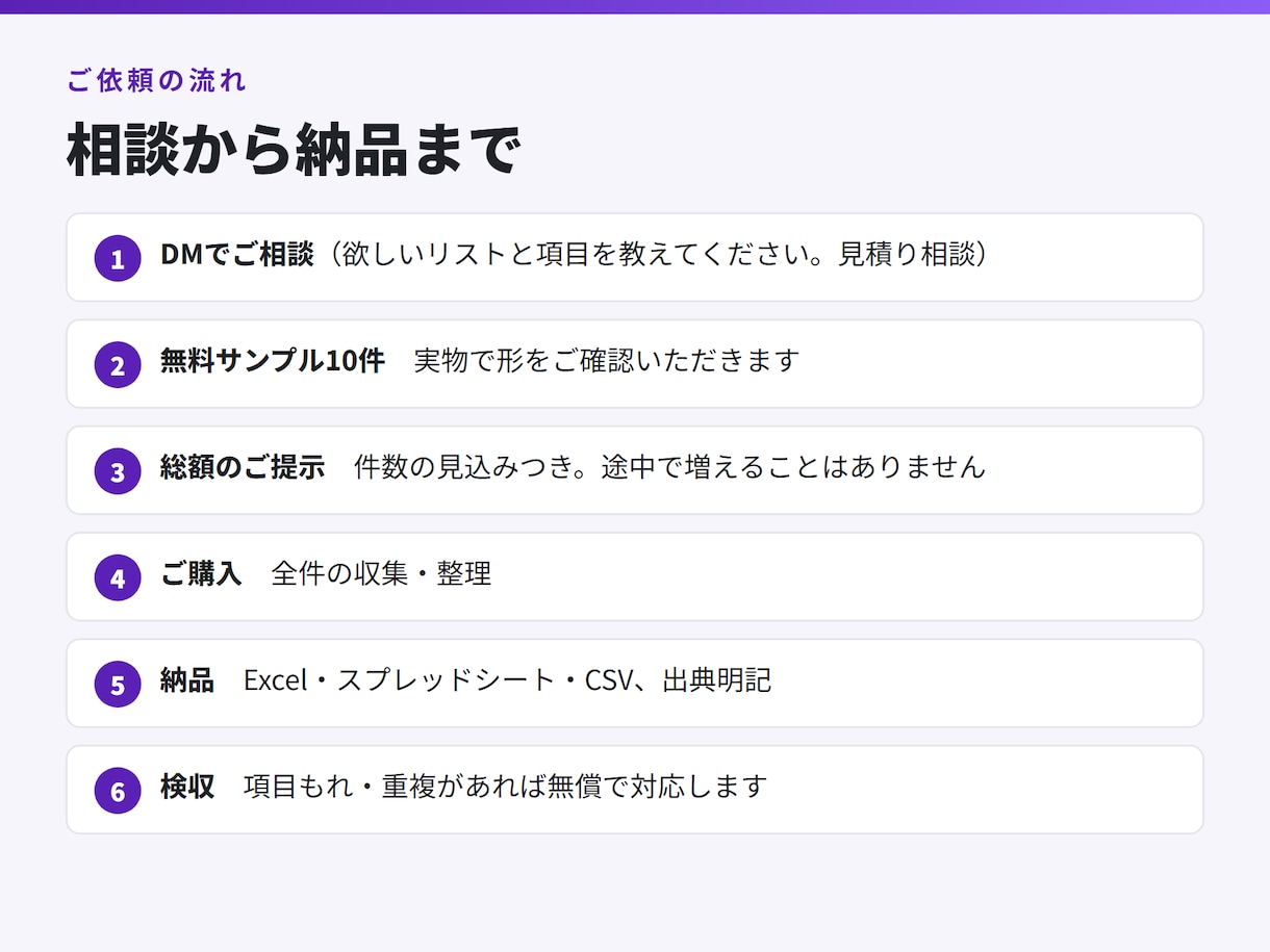 公開情報から営業リスト・事業者リストを作成します 件数と項目を先に確認。無料サンプル10件つき イメージ8