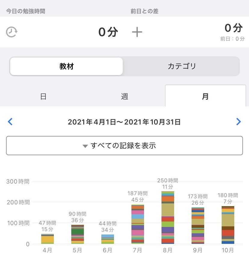 早稲田慶應W合格の勉強内容をお見せします 効率重視早慶志望の受験生やご両親向け イメージ2
