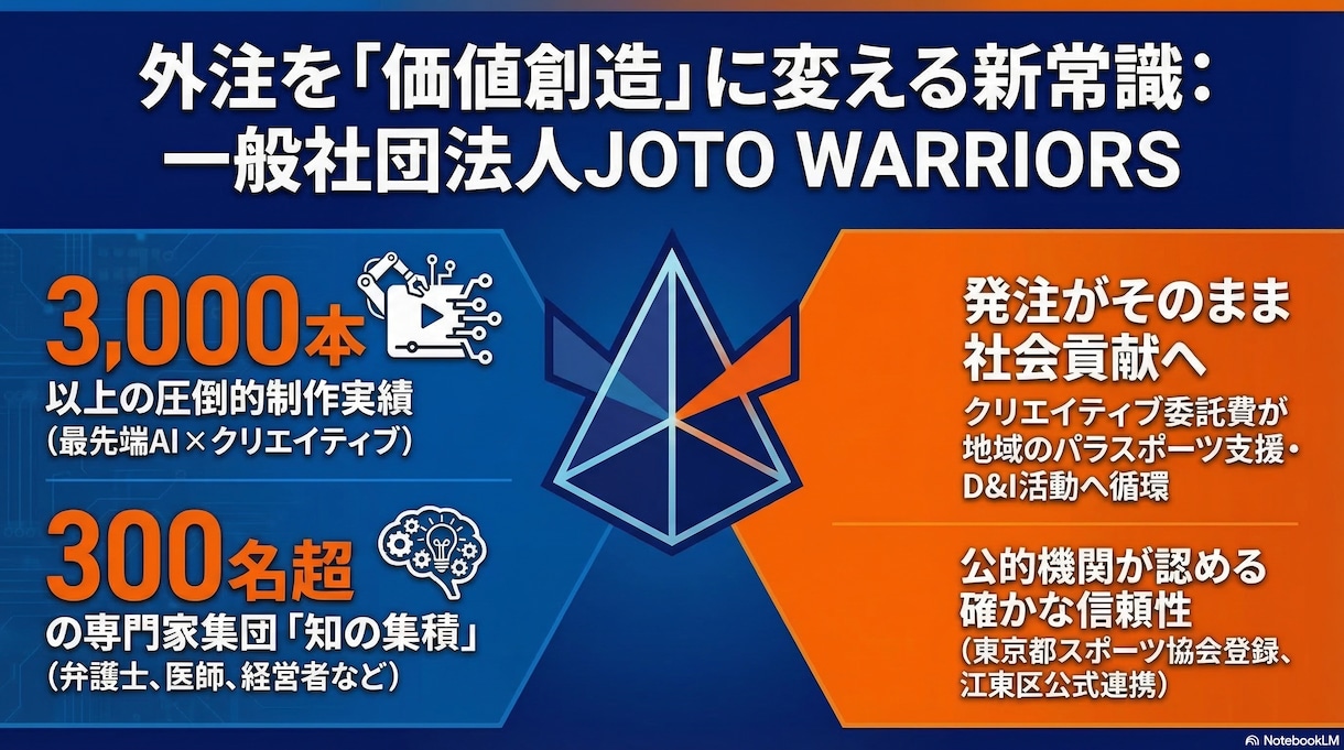 企業の魅力を形にするPR資料と動画を作成します 企業・商品のプロモーションでビジネスと社会をつなぎます。 イメージ1