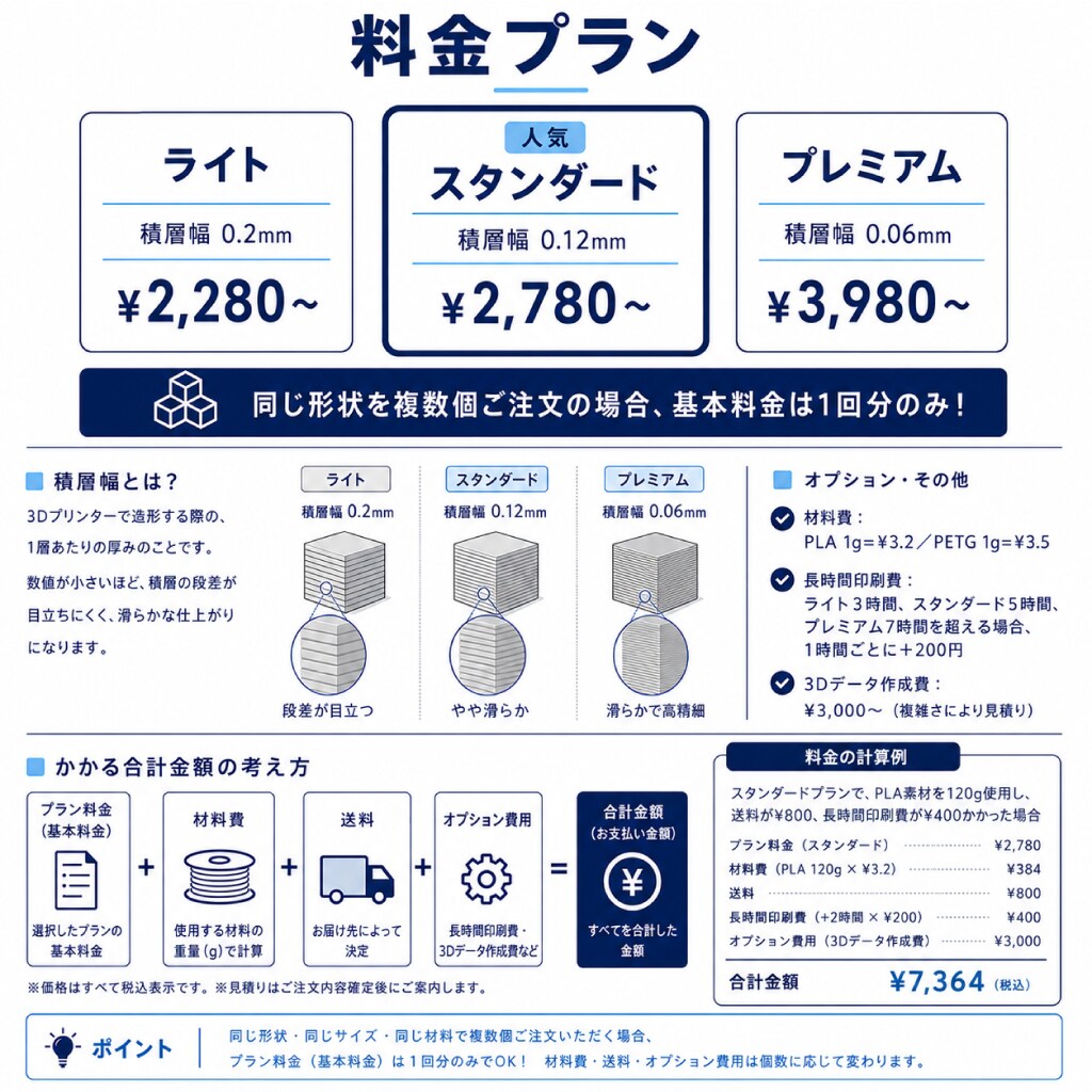 3Dプリント代行 最新機種で出力納品します あなたのアイデアをリアルに！高精度な3Dプリント代行サービス イメージ2
