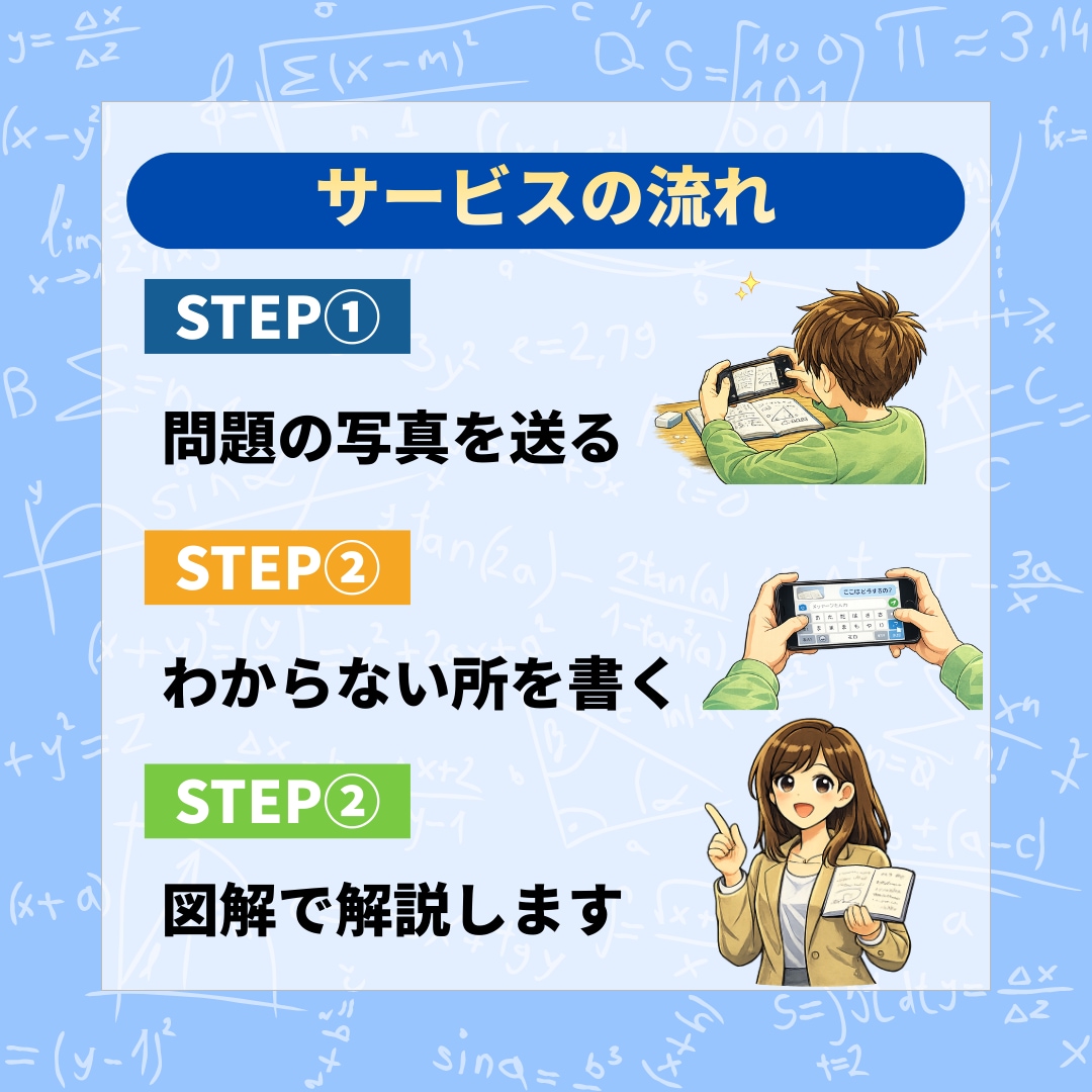 現役塾講師が小中学生の宿題をサポートます 写真を送るだけで丁寧に解説します イメージ3