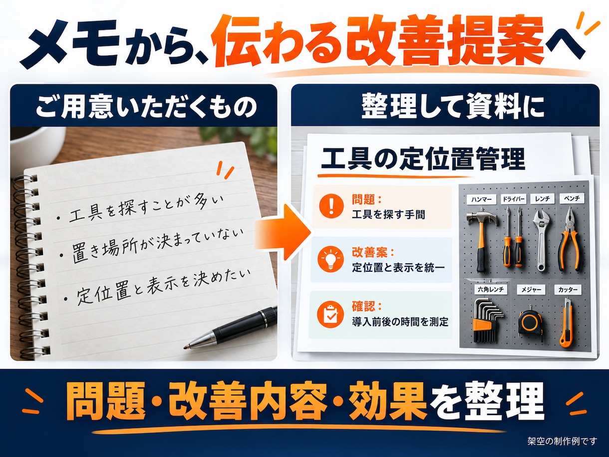現場の改善提案を伝わるパワポ資料にまとめます 製造・工事現場の経験を活かし、メモや写真から整理 イメージ2