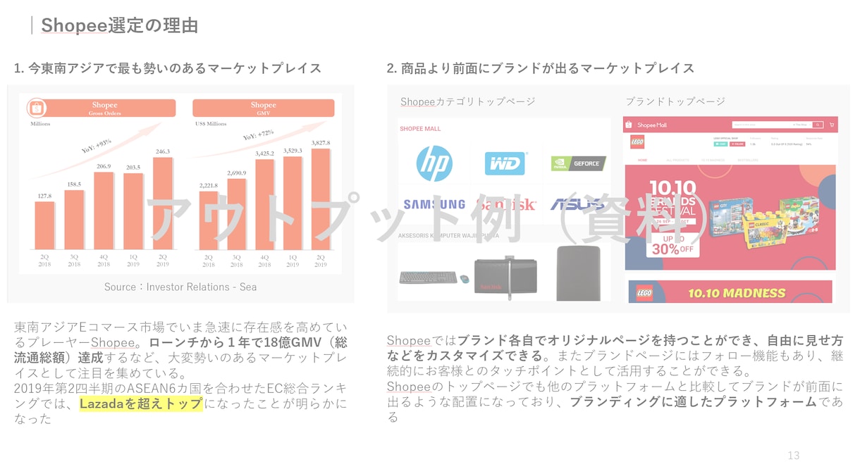 越境ECプロがお客様の海外販売をプロデュースします あなたの商品を世界中の消費者へ イメージ2