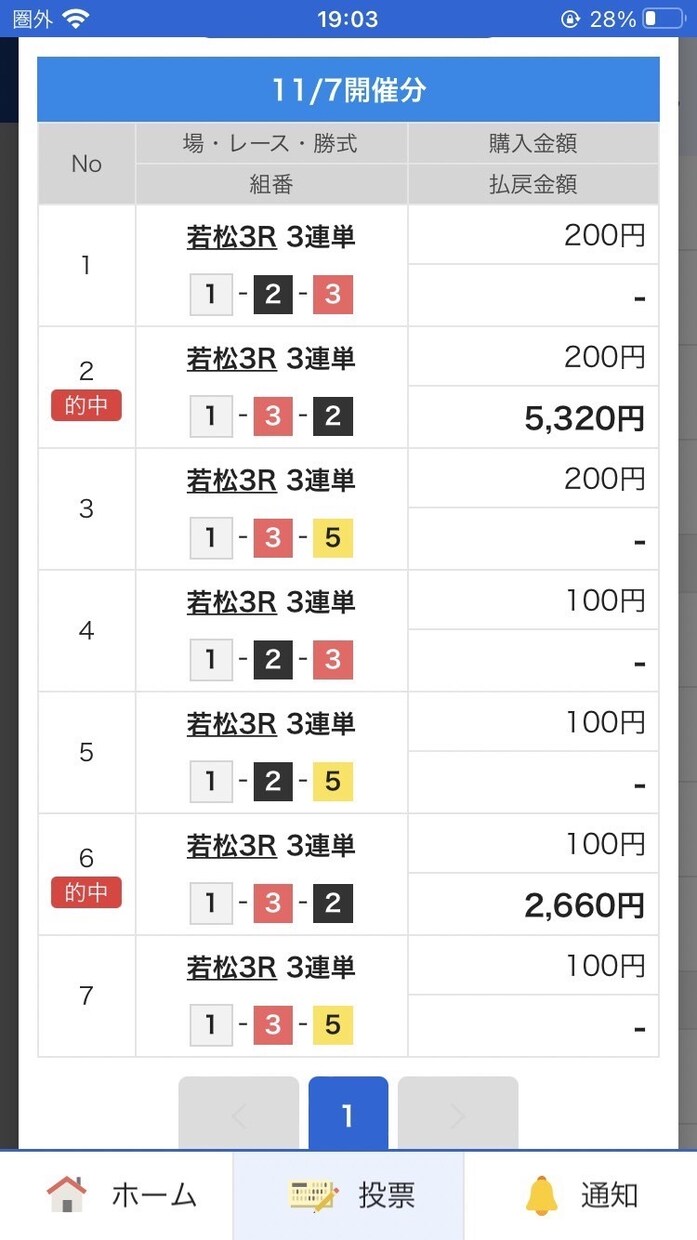 コース別の勝ち方などなど教えます 各コースの勝ち方も各コースの勝ちやすい場など教えます!! イメージ3