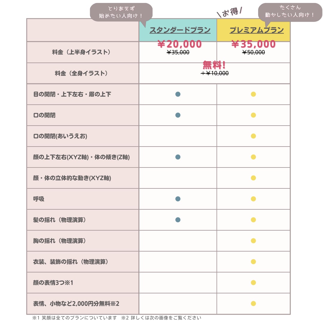 修正無制限！Vtuberスタートセットを作成します 【限定価格】安価でキャラデザ～Live2Dモデリングをご提供 イメージ3