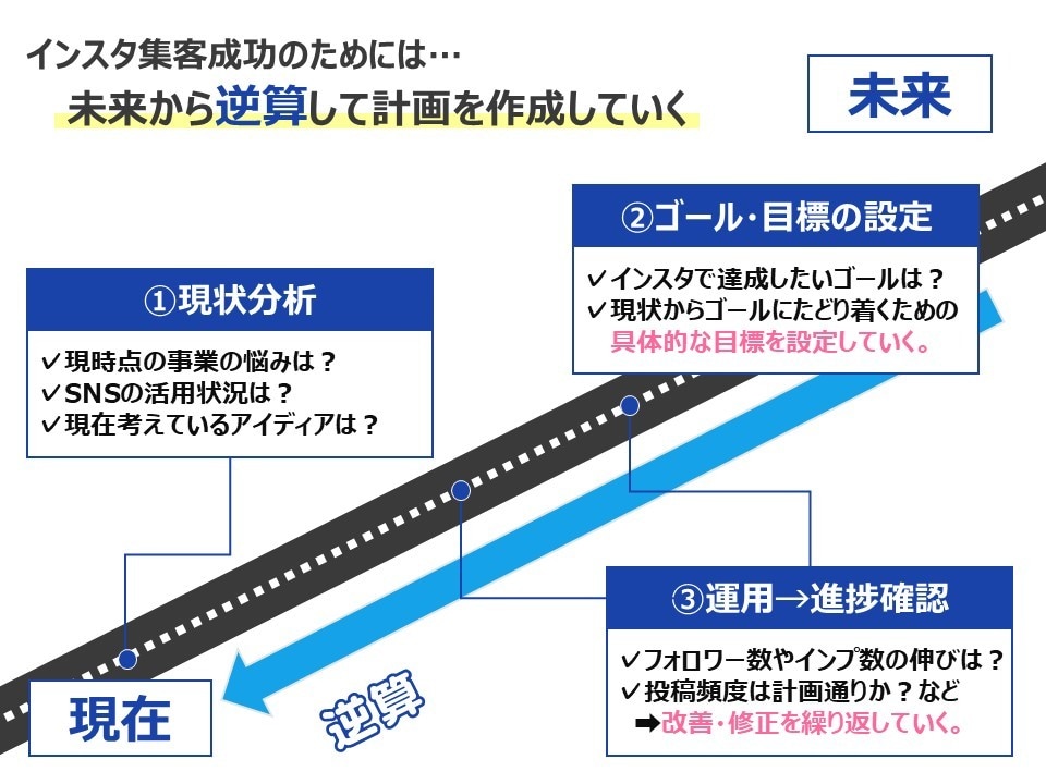 集客UPを実現するインスタ運用を徹底支援いたします 集客UP&売上UPを狙う経営者・フリーランスをお助けします！ イメージ2