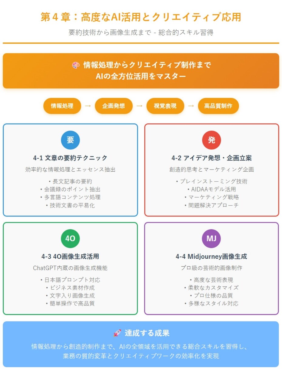 補助金対象！AI講座【お好きな1章選択】提供します 【全5章から選択可】ChatGPT完全攻略の単章購入版 イメージ5