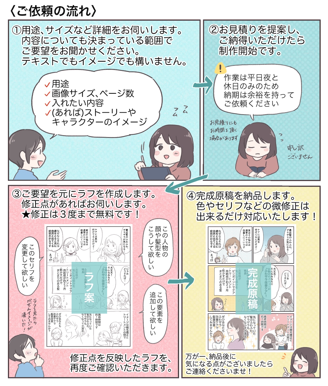 優しい絵柄で、テンポよく読みたくなる漫画描きます マンガの書籍・連載実績あります◎シナリオ作成からお任せ！ イメージ2