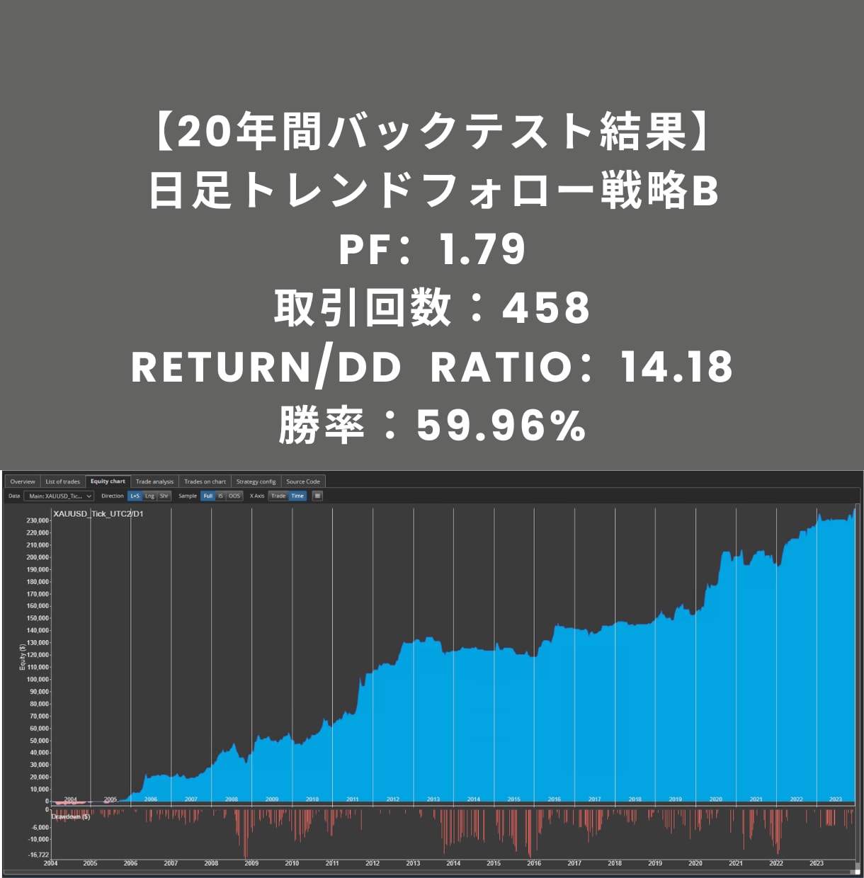 金のポートフォリオ【5つの戦略】をお渡しします AIを使ってプロが作成した金（GOLD）戦略をそのままご提供 イメージ3