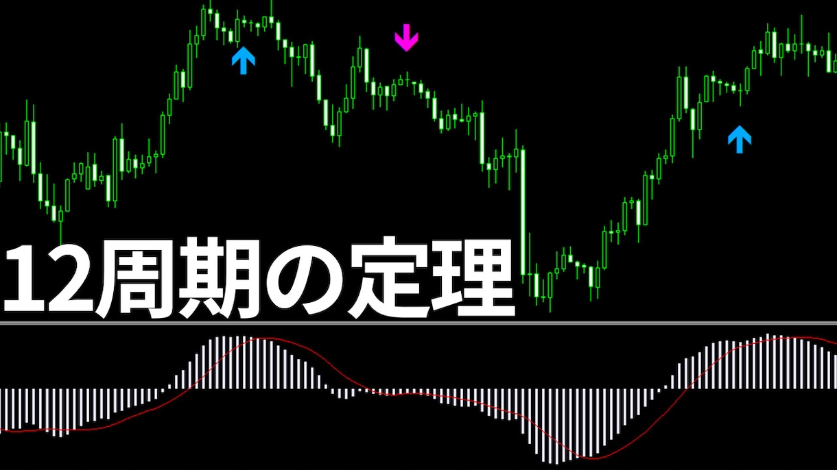 バイナリーオプションツール7点セットを販売します 二逆の法則など、YouTubeで話題の手法をインジケーター化 イメージ6