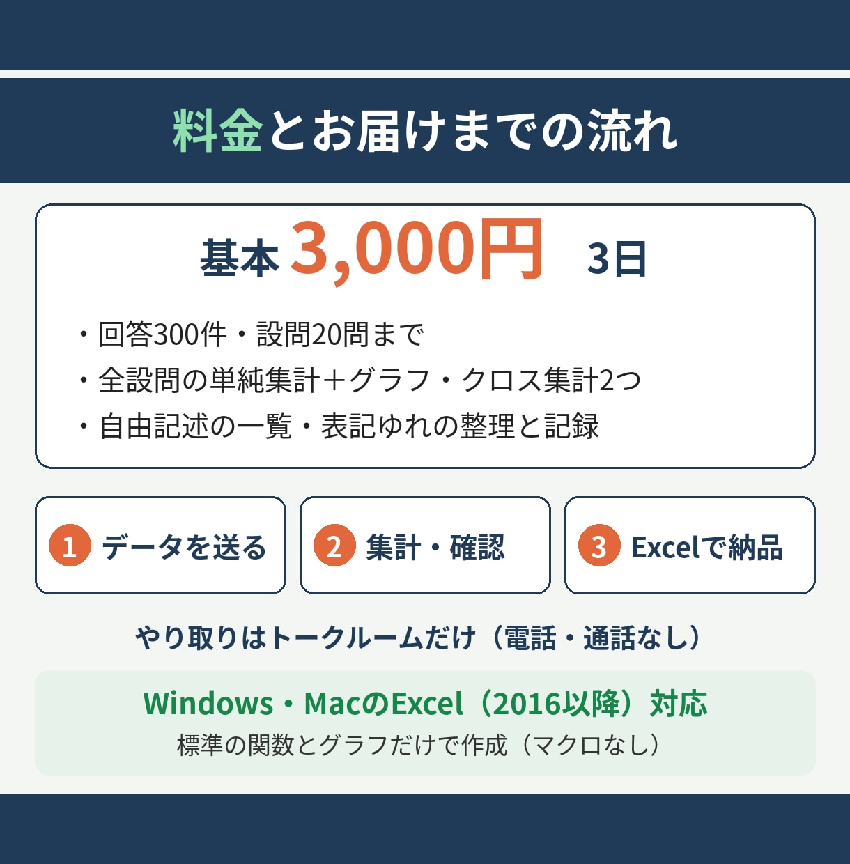 アンケート・表の集計をExcel＋グラフにします 単純集計・クロス集計・グラフまで｜Mac・Windows対応 イメージ5