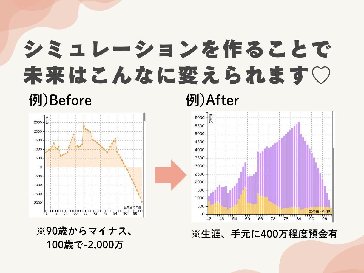 モニター募集：家計改善のご提案をいたします ライフプラン作成＋叶えたい人生をカタチにする提案をいたします イメージ5