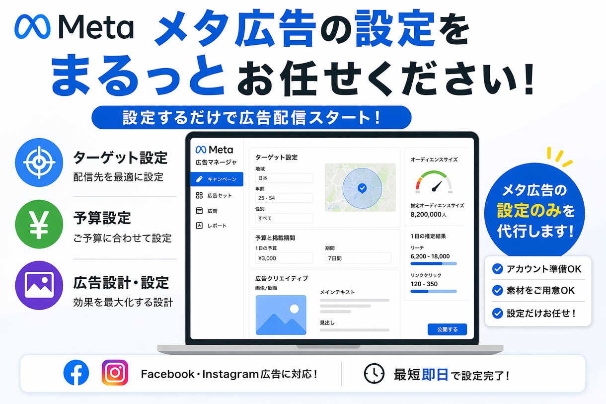Meta広告初期設定・運用・改善サポート致します ＼ココナラ出品キャンペーン／ 3名様限定！１万円→3000円 イメージ1
