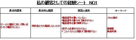 顧客を主語にした顧客満足．創ります 「顧客を主語にした顧客満足」実践ガイドブック イメージ5