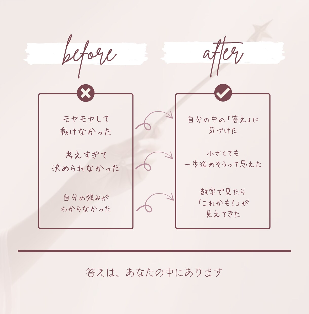 500円◆即日｜YES/NOタロット占います 恋愛、仕事。タロット占いで気になる結果と理由を即日お届け イメージ6