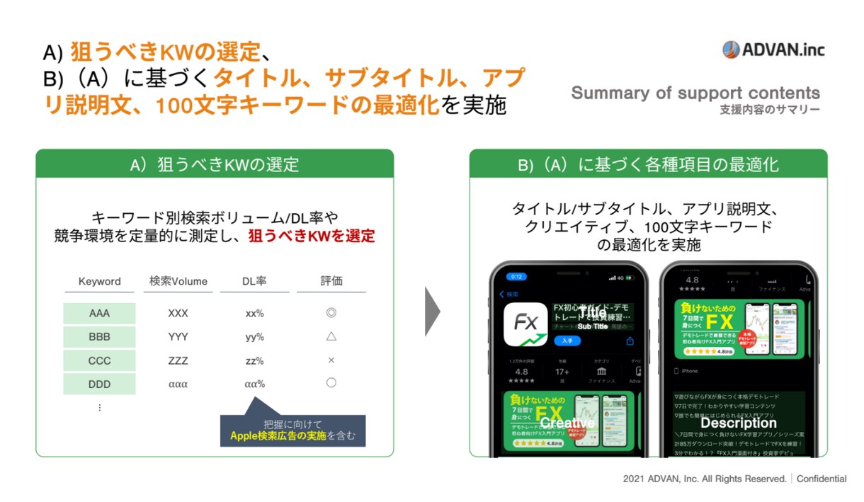 ASO(アプリストア最適化)DL数を増やします ASOで大事なのは上位表示ではなくそのワードからのDL数です イメージ3