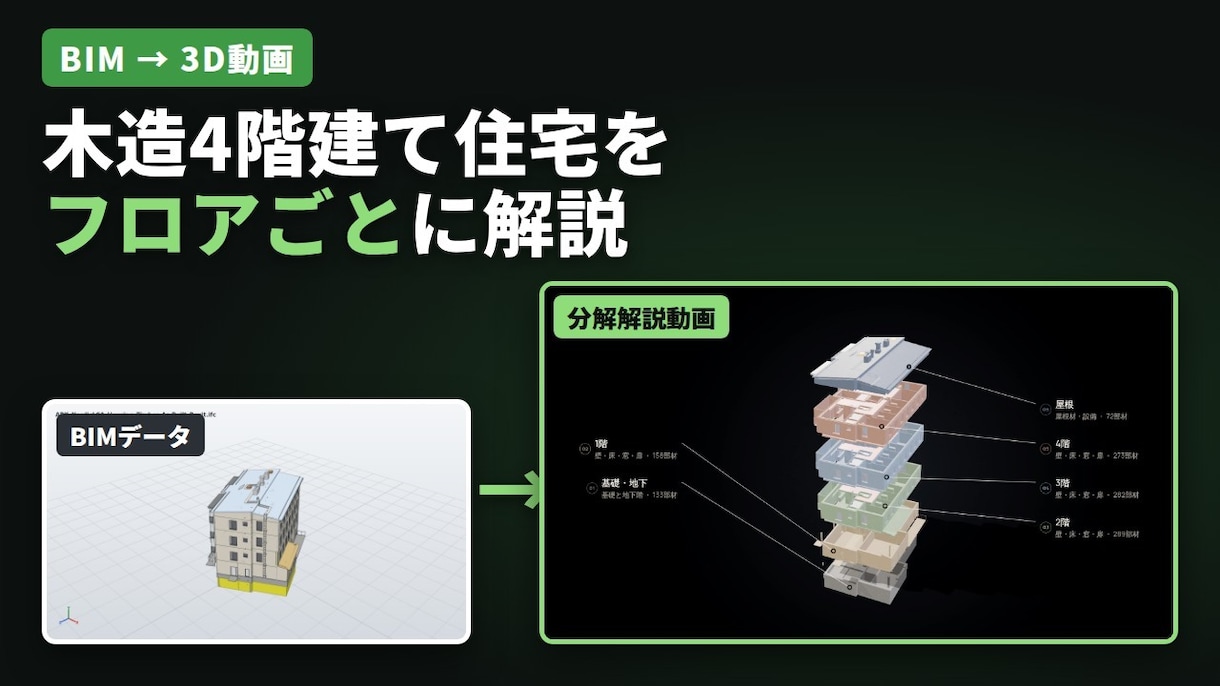 CADデータから製品の分解解説3D動画を作ります 展示会や商談に。製品の中身まで見せるワンテイク映像 イメージ5