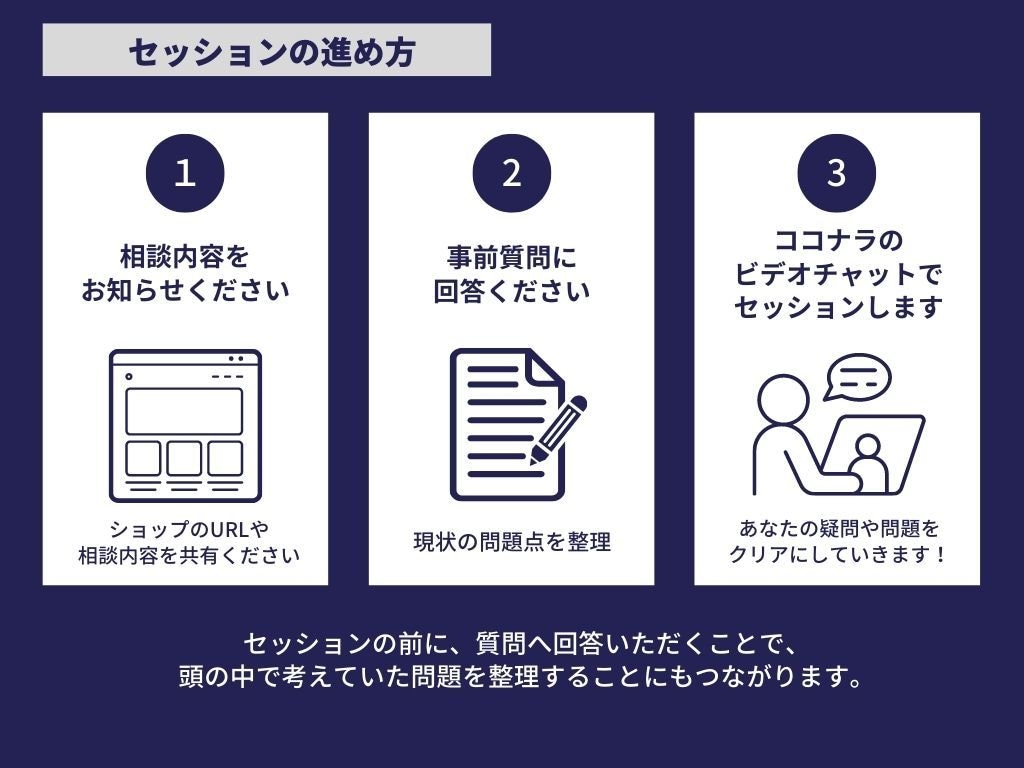 ECサイトの売上改善診断!分析改善プラン提案します ネットショップ集客アドバイス・コンサルAmazon/楽天市場 イメージ7