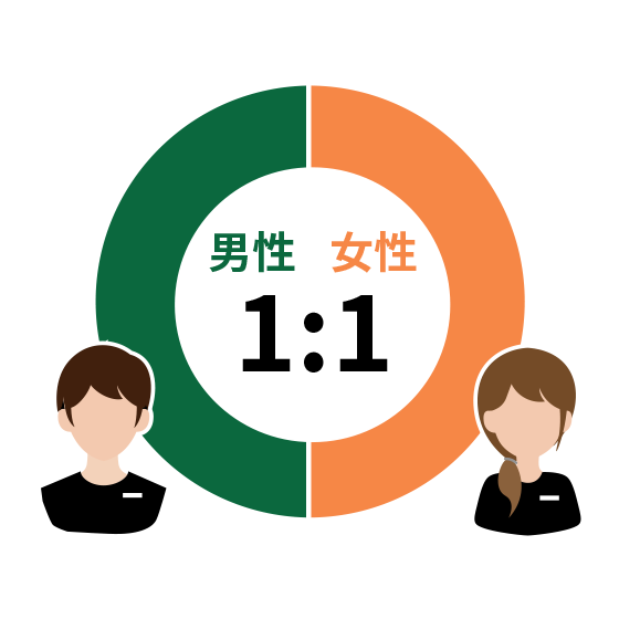 Web用に表やデータを見やすくデザインします オフィスで作った表をWebや資料に使いたい方に最適 イメージ2