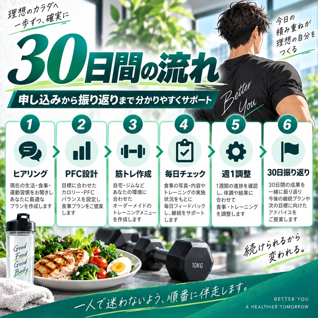 30日間食事と筋トレをサポートします 現役トレーナーが毎日個別に伴走します イメージ5