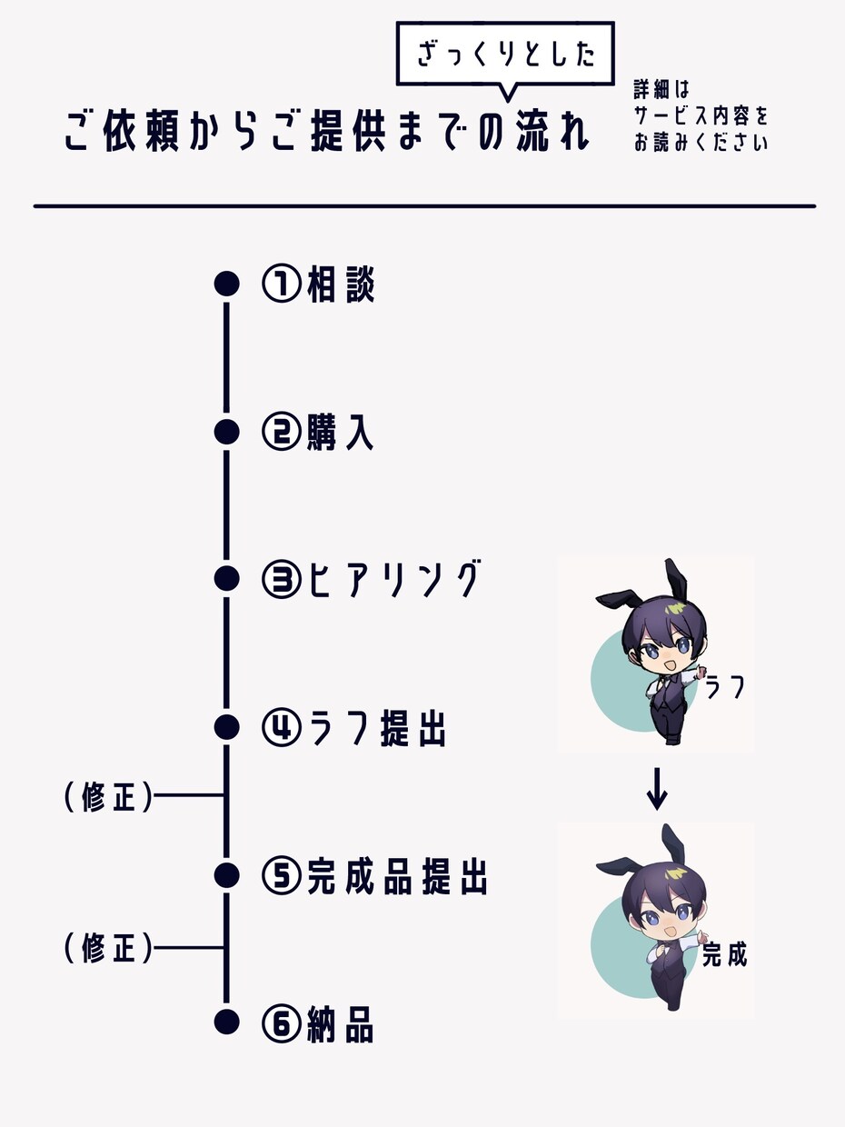 映えるミニキャラお描きします アイコンやグッズにも!!丸っこくてキュートなデフォルメ イメージ5