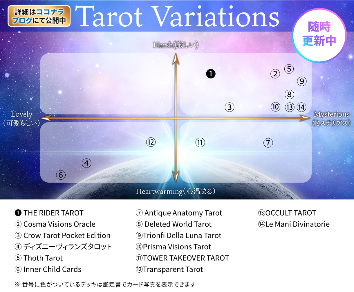 タロット占い✡オーダーメイドで【超精密鑑定】します 恋愛/仕事/人生/家庭/子育て⭐︎プロ仕様の鑑定書&オラクル イメージ9